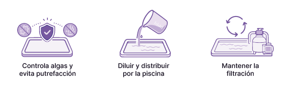 Cómo saber cuántas carracas tensoras necesitas realmente